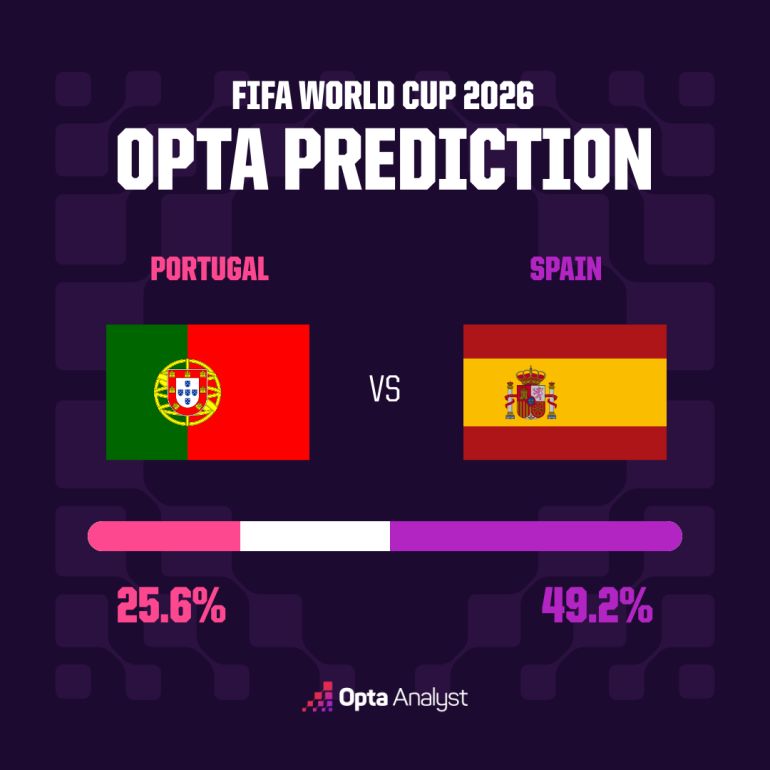Opta prediction