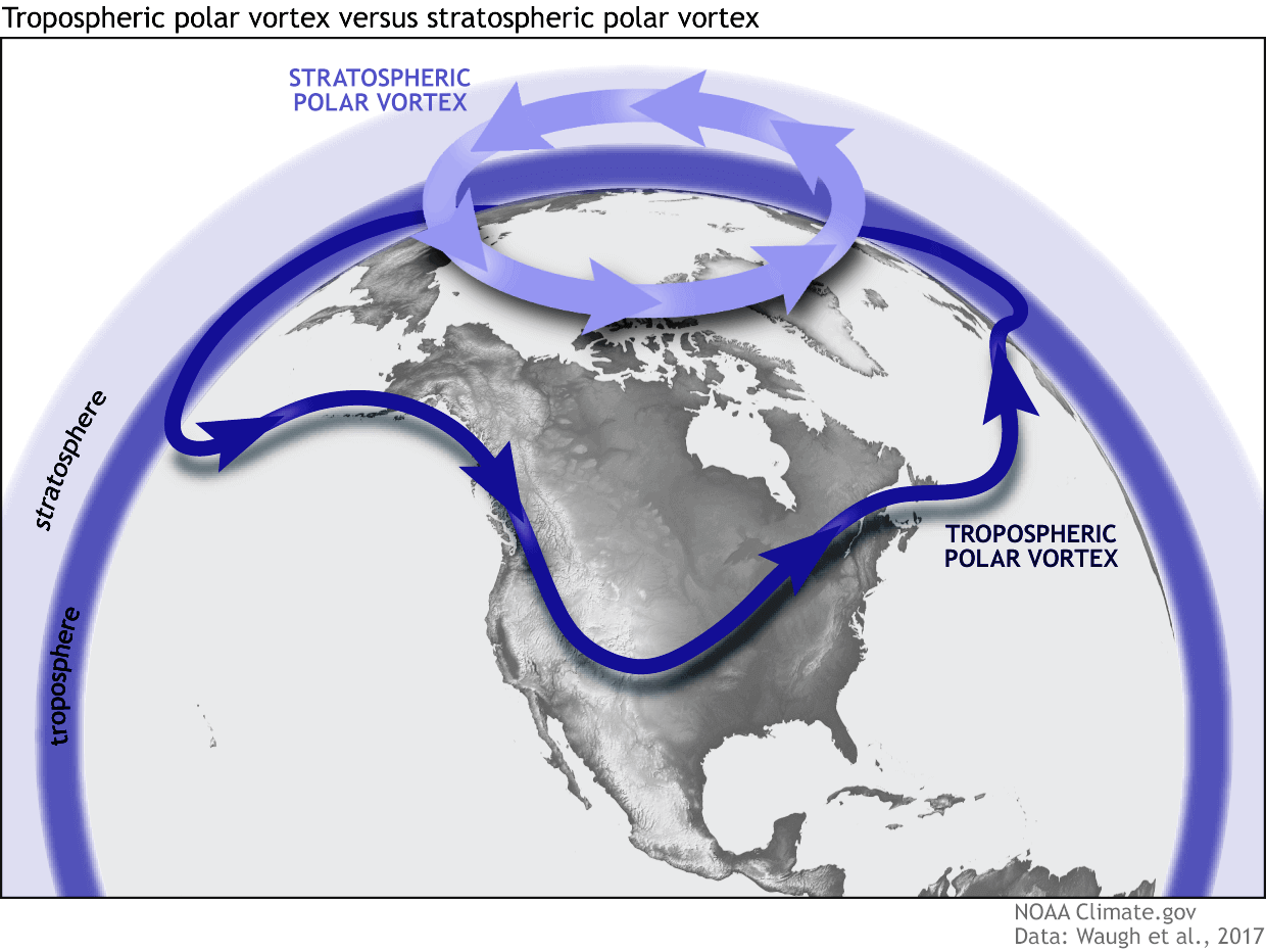 sudden-stratospheric-warming-what-is-a-polar-vortex-global-system-winter-spring-weather-forecast-snowfall-cold-united-states-canada-2026