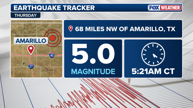 Texas Panhandle Earthquake