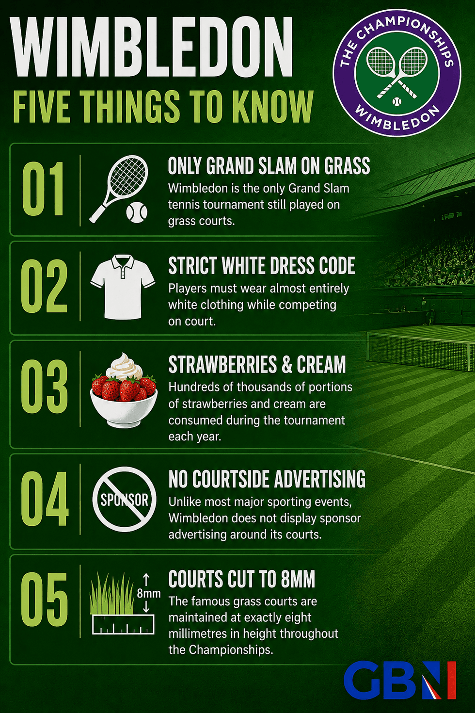 Wimbledon graphic