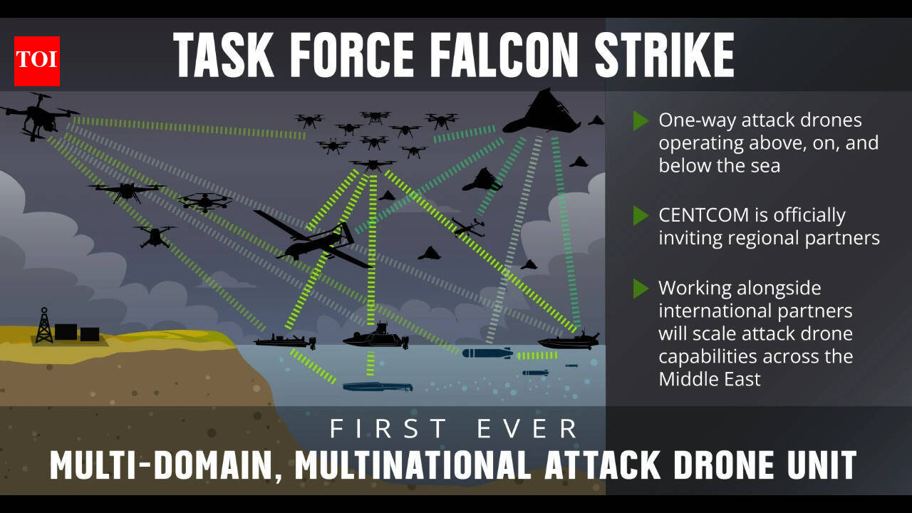 'Falcon Strike': US launches first-ever multinational attack-drone task force; Iran in crosshairs