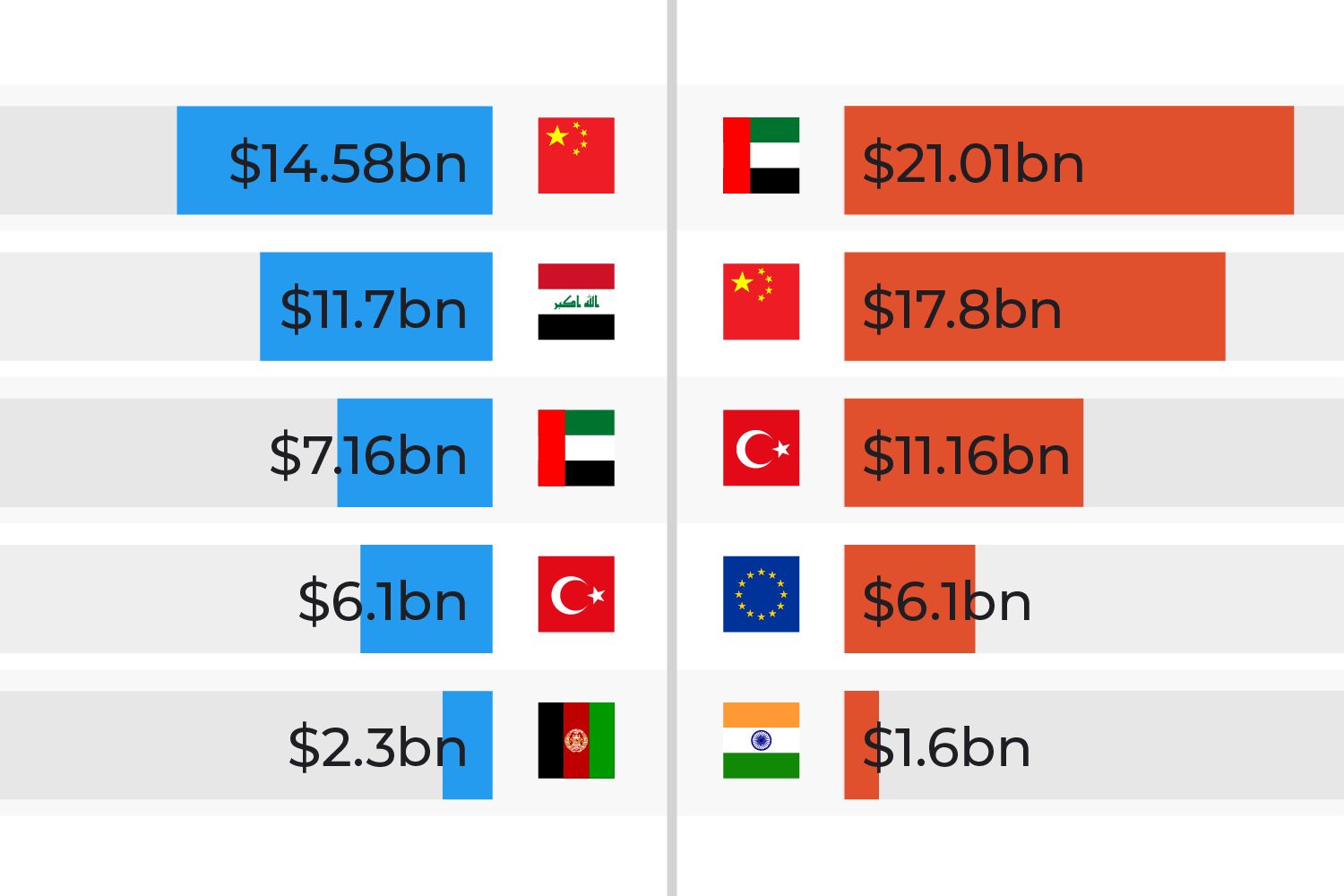 INTERACTIVE - IRAN EXPORT IMPORT POSTER-1787644989