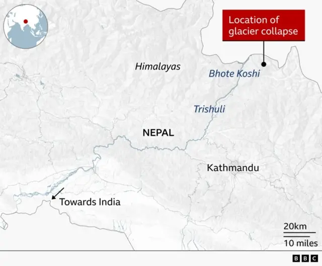 A shaded relief map of Nepal showing the Himalayan mountain region and major river systems. A red callout box marks the location of a glacier collapse near the Bhote Koshi river in north-eastern Nepal, close to the border with China. The Trishuli river and Kathmandu are labelled, and an arrow indicates the downstream direction towards India. An inset map of Asia highlights Nepal's location.