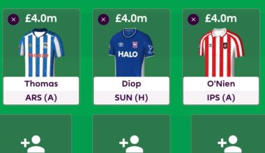 £4.0m FPL defenders ranked for Gameweek 1 after pre-season