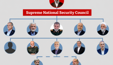 How Iran’s Supreme National Security Council works, and who gets a vote