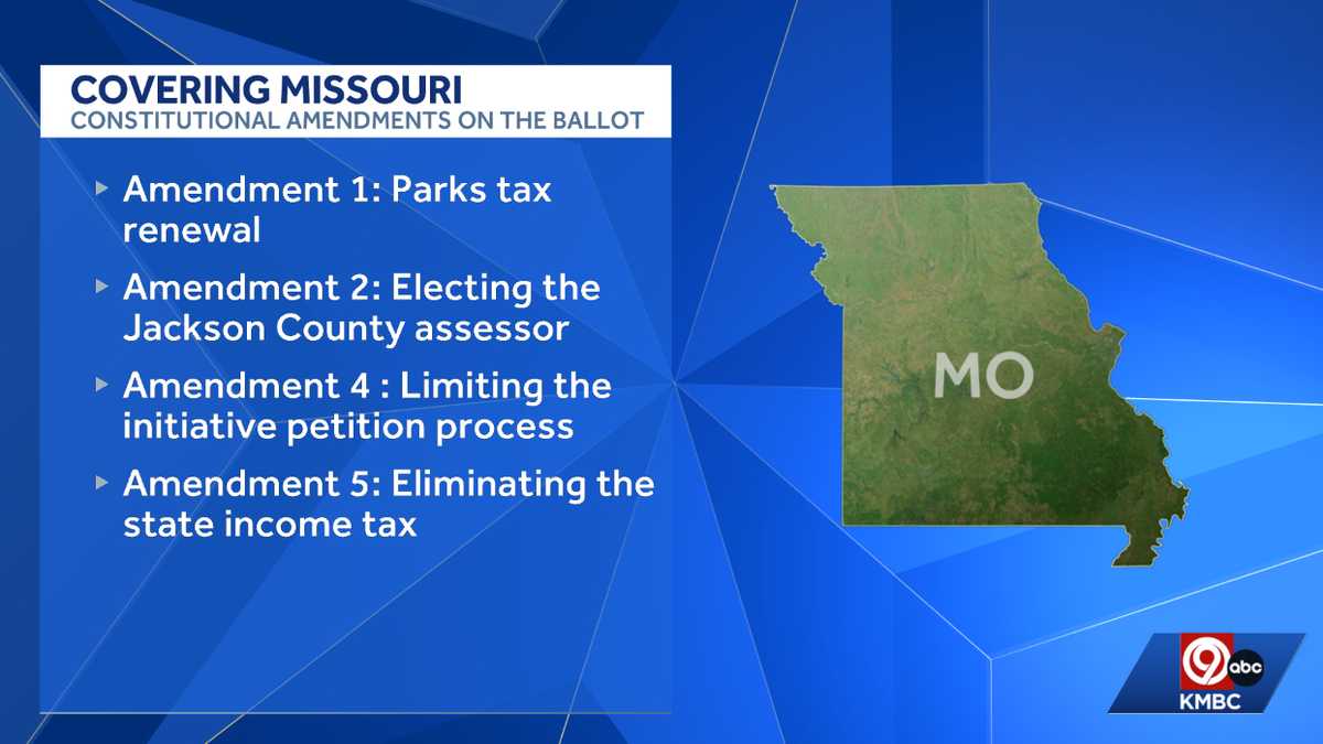 Missouri voters defeat income tax, initiative petition amendments in landslide
