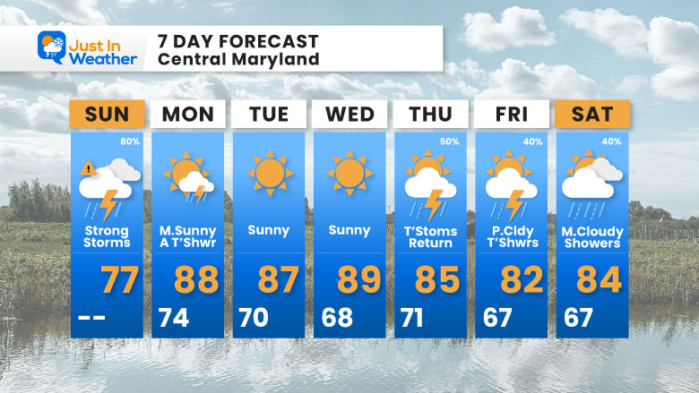 August 16 weather forecast 7 day Sunday