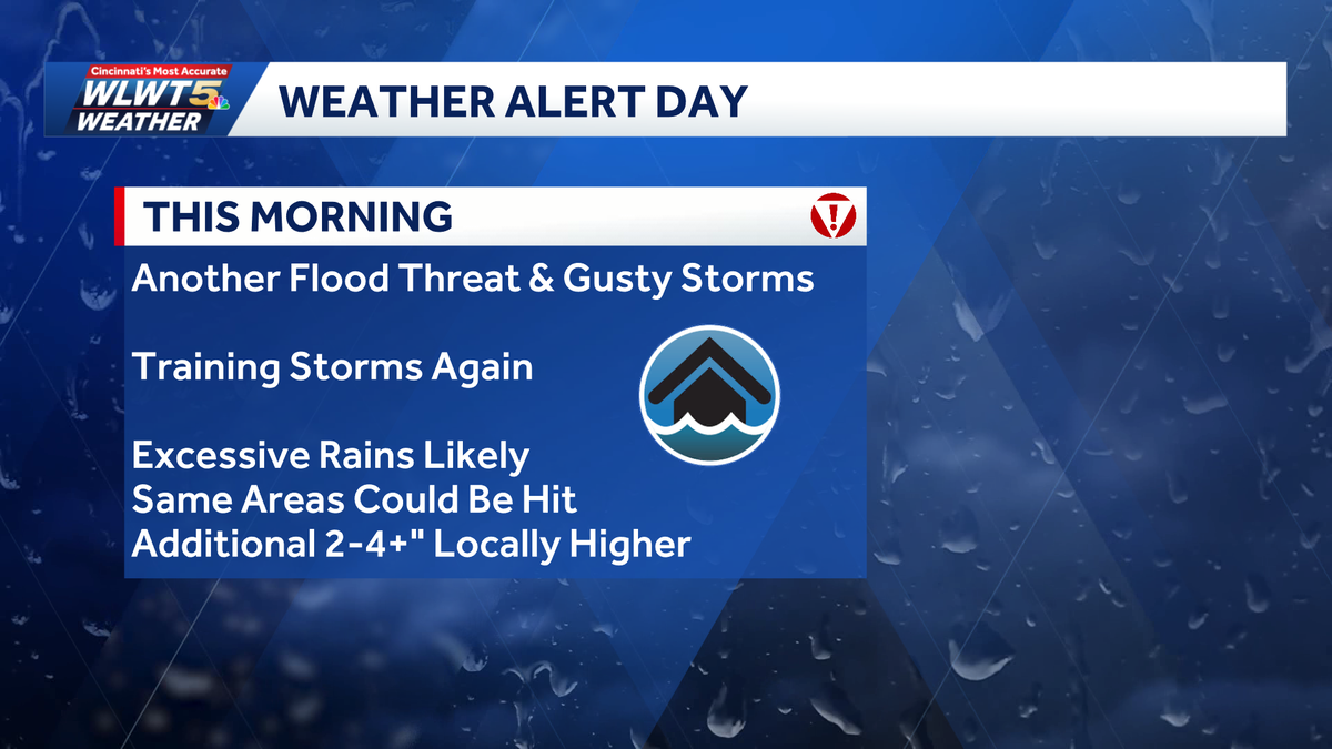 Alert Day: Intense downpours, flooding concerns possible for morning rush