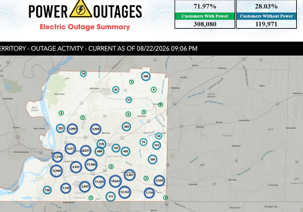 Storms knock out power for over 100k MLGW customers