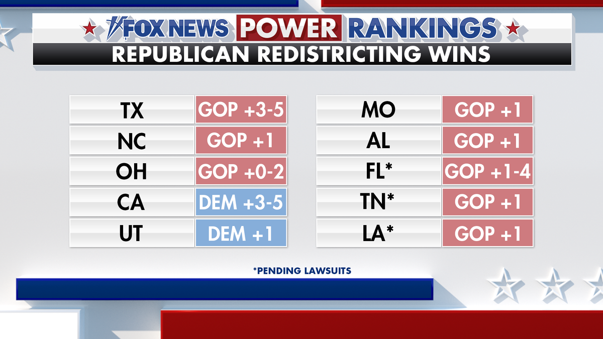 Graphic showing Republican redistricting wins.