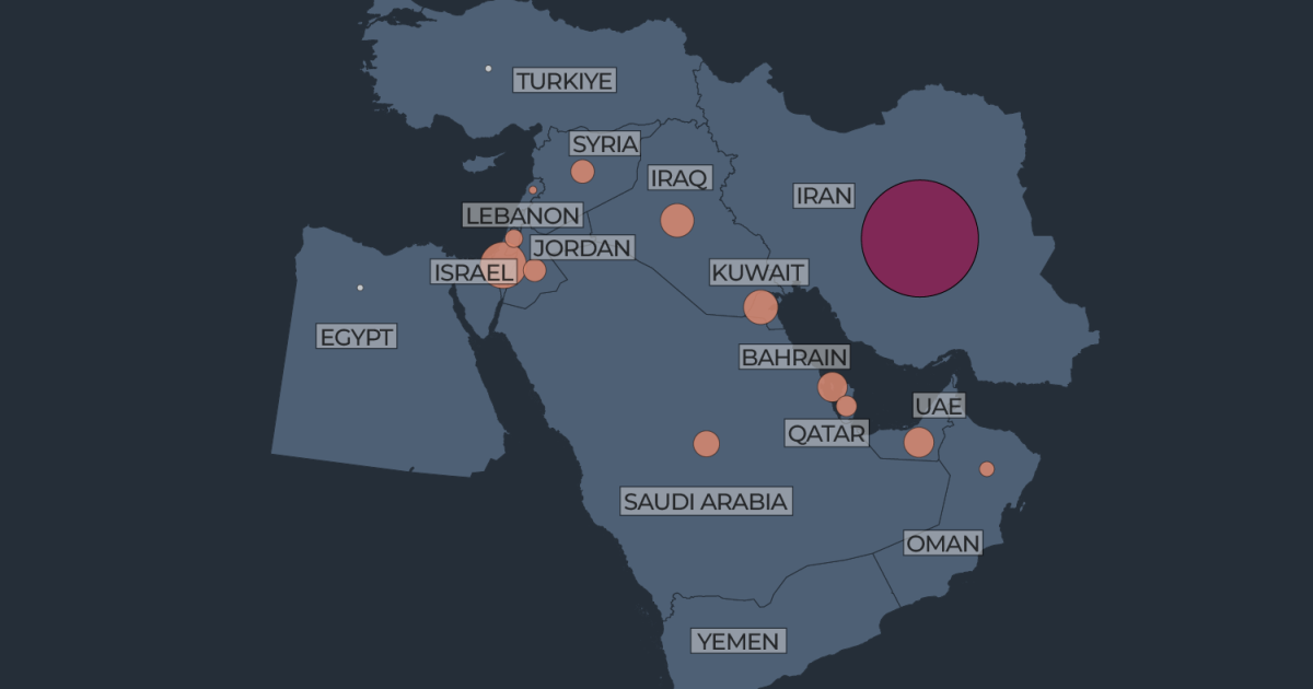 US-Israel war on Iran, six months down the line: In numbers | US-Israel war on Iran News
