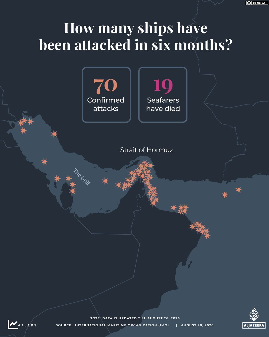 INTERACTIVE - How many ships havebeen attack in 6 months - iran us - August 28, 2026 copy-1787903398