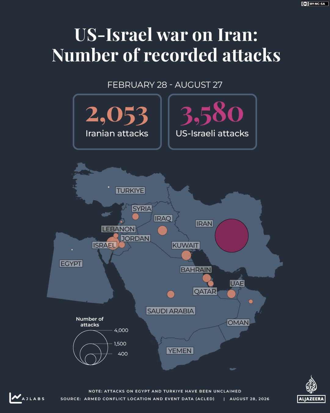 INTERACTIVE - Iran war-Number of recorded attacks - iran us - August 28, 2026-1787903306