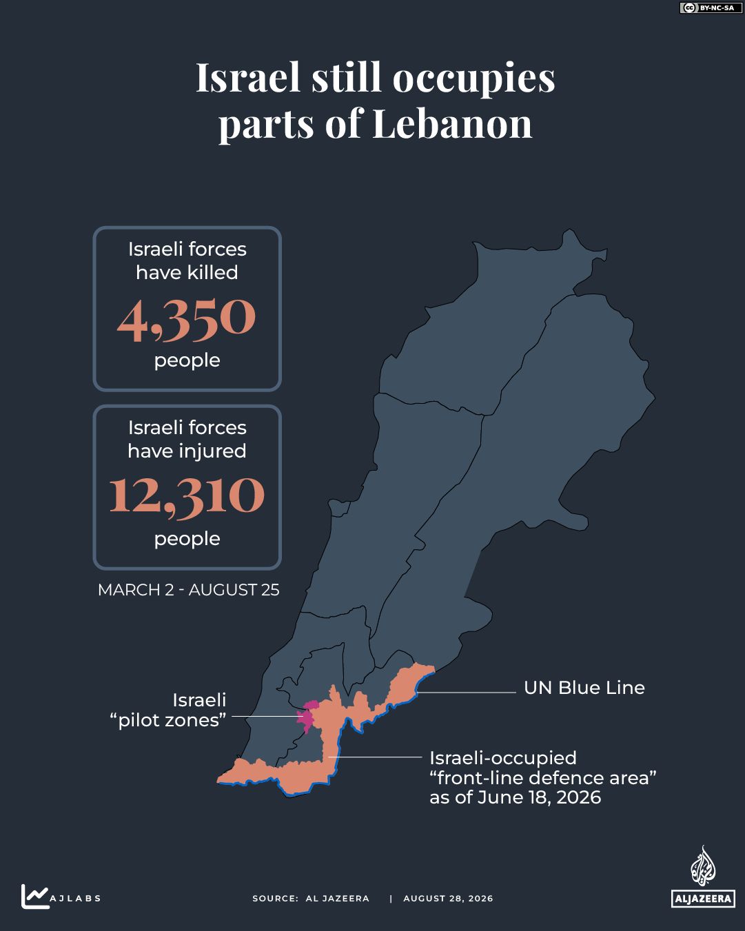 INTERACTIVE - Israel occupiesa fifth of Lebanon - iran us -August 28, 2026-1787911463
