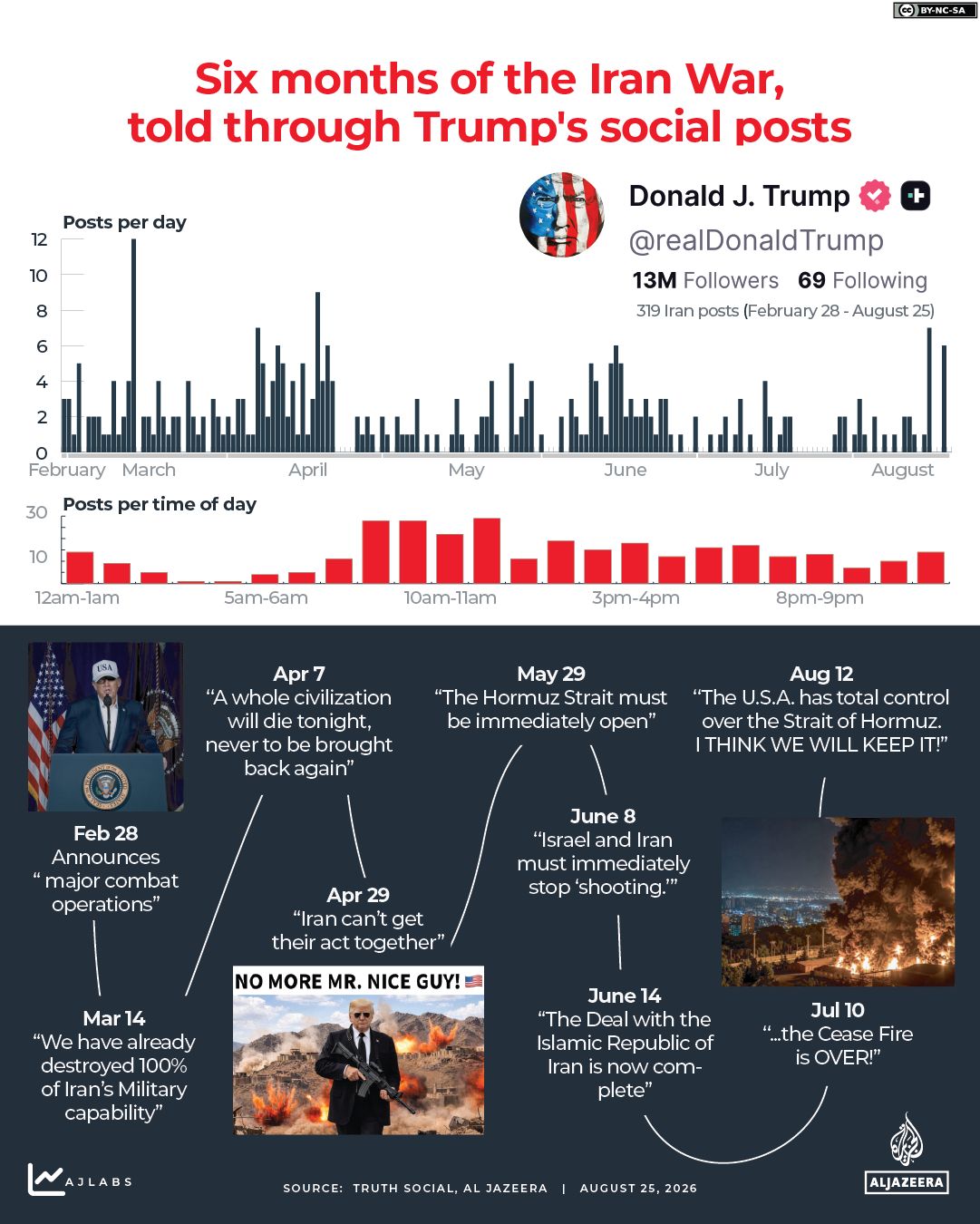 INTERACTIVE - Trump Iran War Truth Social main analysis-1787650907