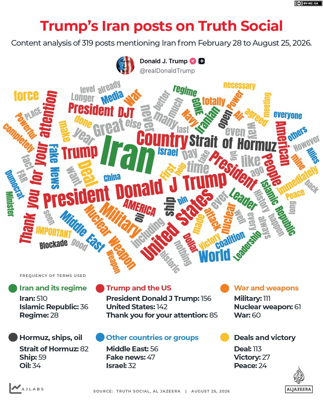 INTERACTIVE - Trump Iran War Truth Social words-1787650905