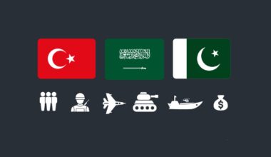 What are Saudi Arabia, Turkiye and Pakistan’s joint military capabilities? | Military News