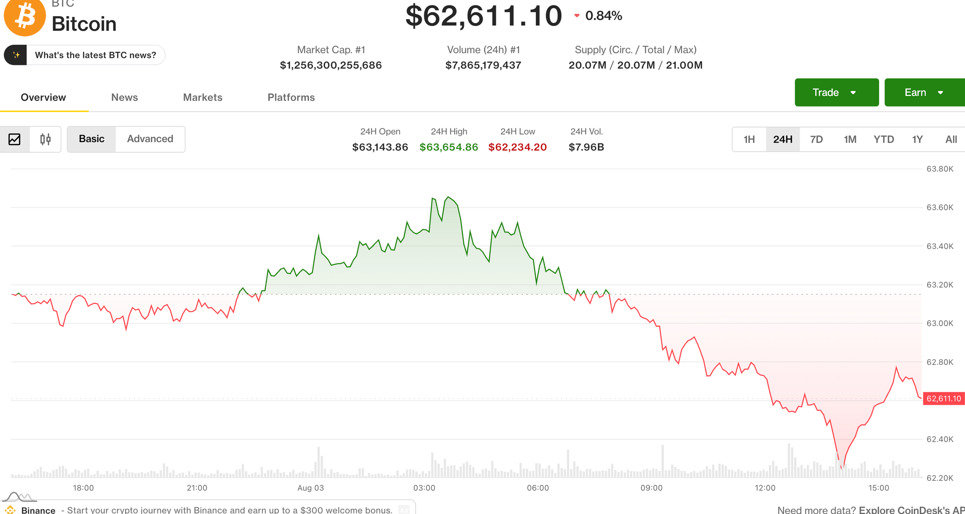 Bitcoin (BTC), ether (ETH) prices decline as Coldcard exploit enters a fifth day: Crypto Markets Today