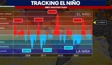 Tracking the super El Niño: What it means for fall and winter