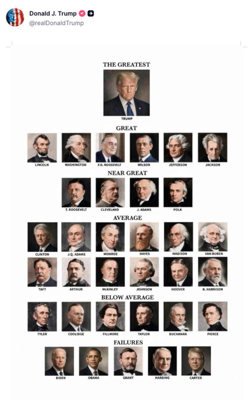 President Donald Trump posted this ranking of the presidents on his Truth Social account on August 27, 2026.