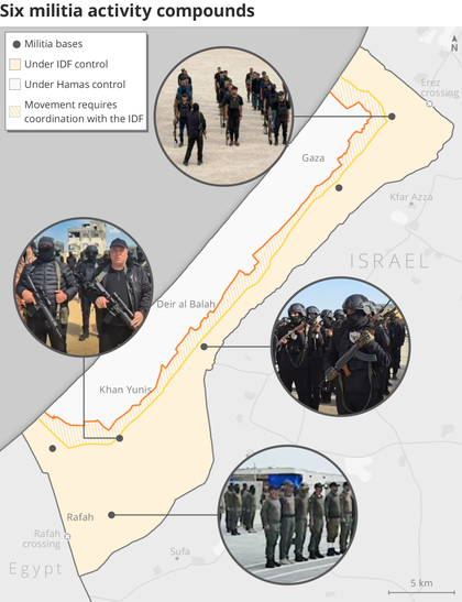 6 militias info 1
