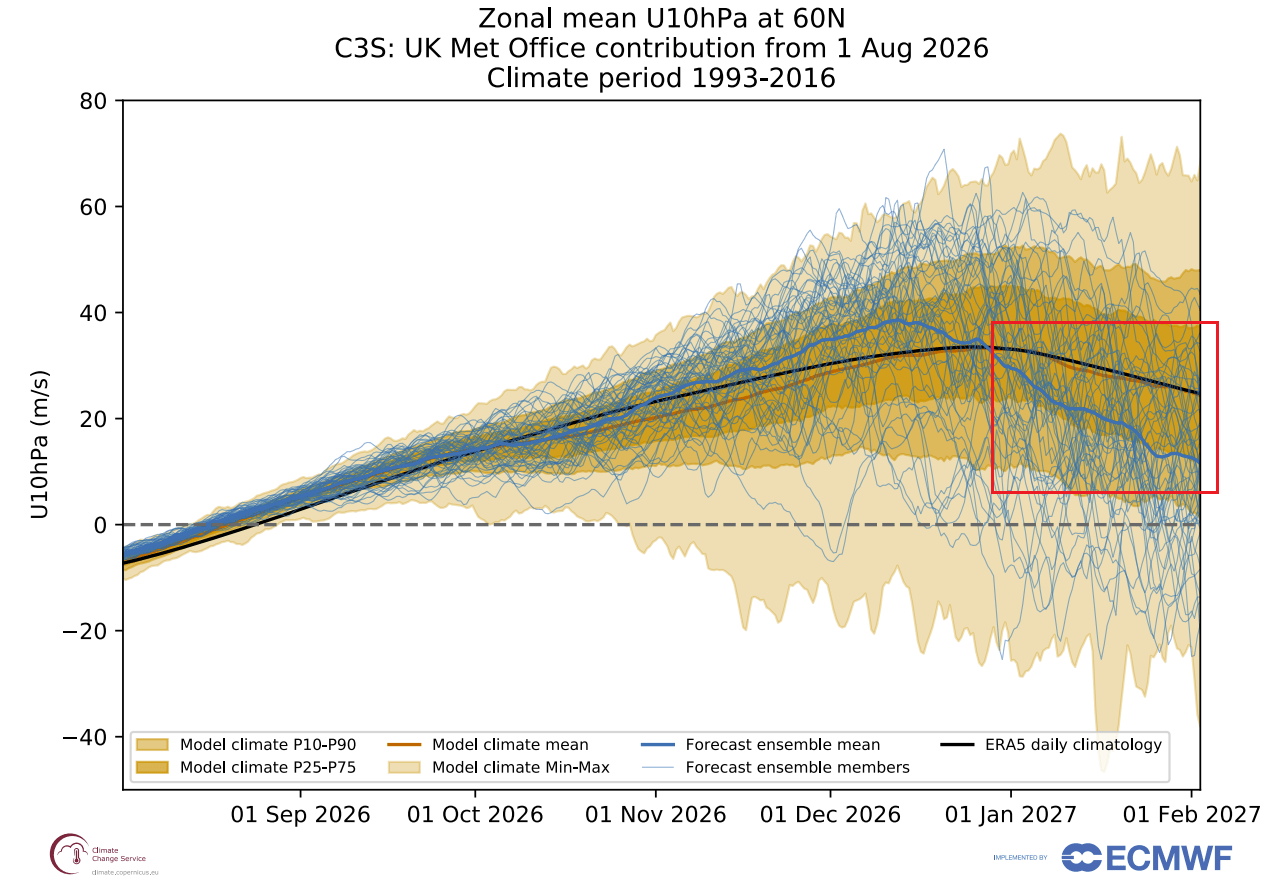 winter-2026-2027-weather-forecast-canada-united-states-polar-vortex-zonal-wind-outlook-ukmo-january-slowdown