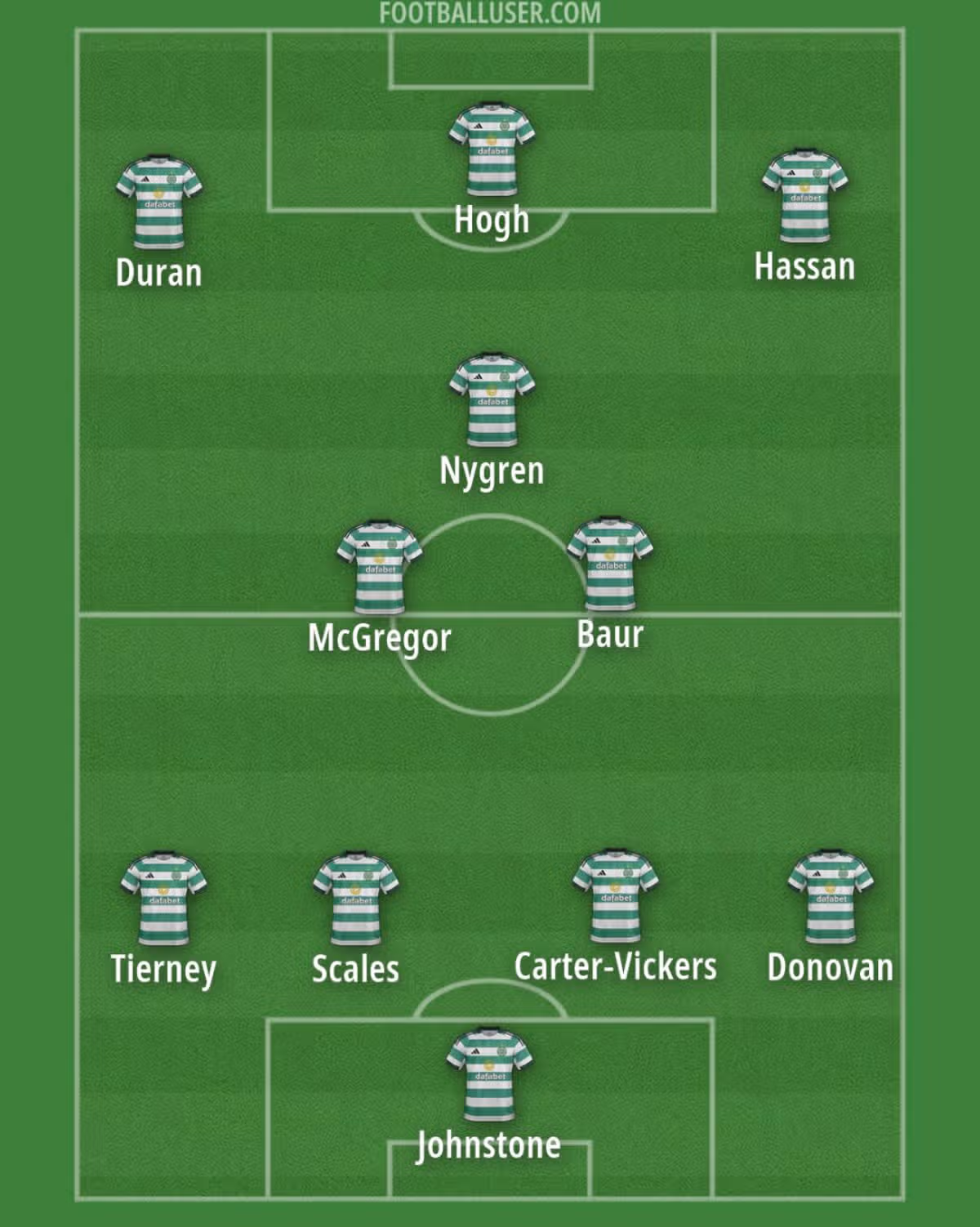 Predicted Celtic XI vs Rangers
