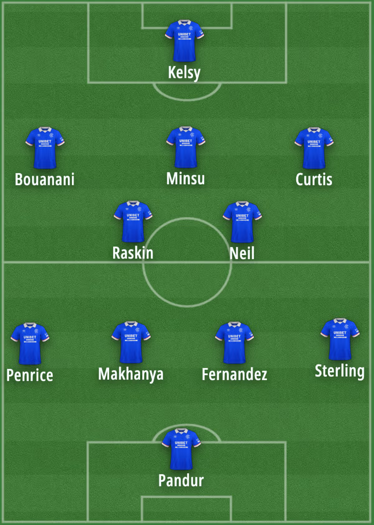 Our predicted Rangers XI