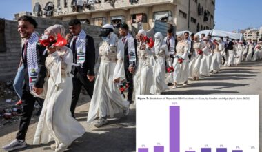 Violence against women, forced marriages surge in Gaza, UN finds