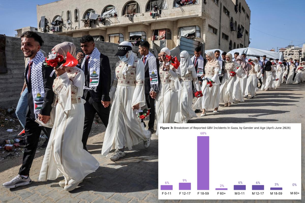 Violence against women, forced marriages surge in Gaza, UN finds