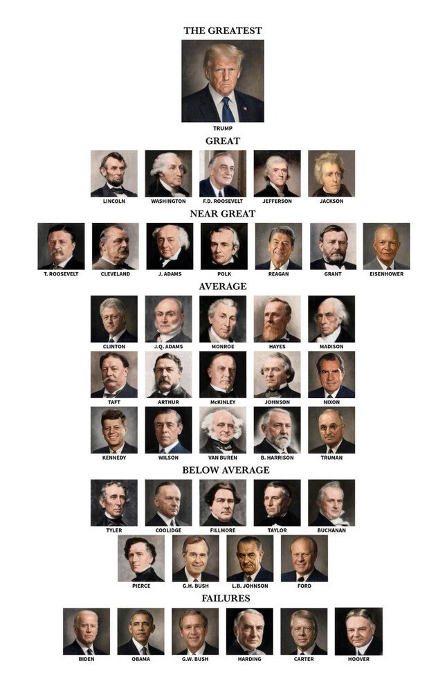 Trump also shared an image that listed out former US presidents and ranked whether they were ‘great,’ ‘near great,’ ‘average,’ ‘below average’ or ‘failures’