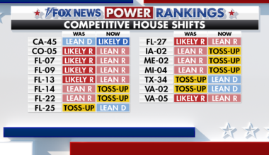 Democrats hold an 11-point generic ballot lead as blue wave builds