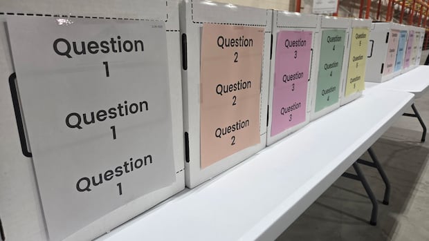 Albertans divided on immigration, while half still undecided on 9 non-separation questions: poll
