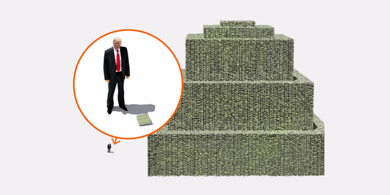 How Donald Trump compares with the $1.3T necessary to fulfill his promise of a Trump dividend