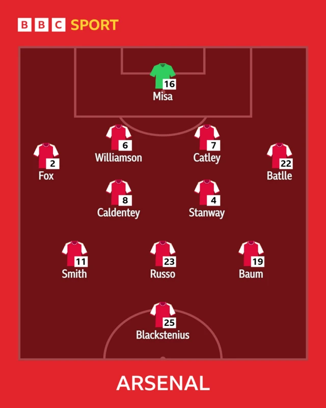 Arsenal line-up