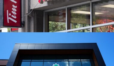 Canadian Tire and Tim Hortons launch partnership to boost loyalty programs