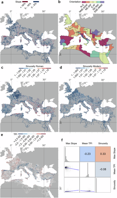 Network science reveals the structure and lasting impact of the Roman road system