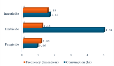 Pesticide safety behavior and associated factors among farmers in Northwest Iran