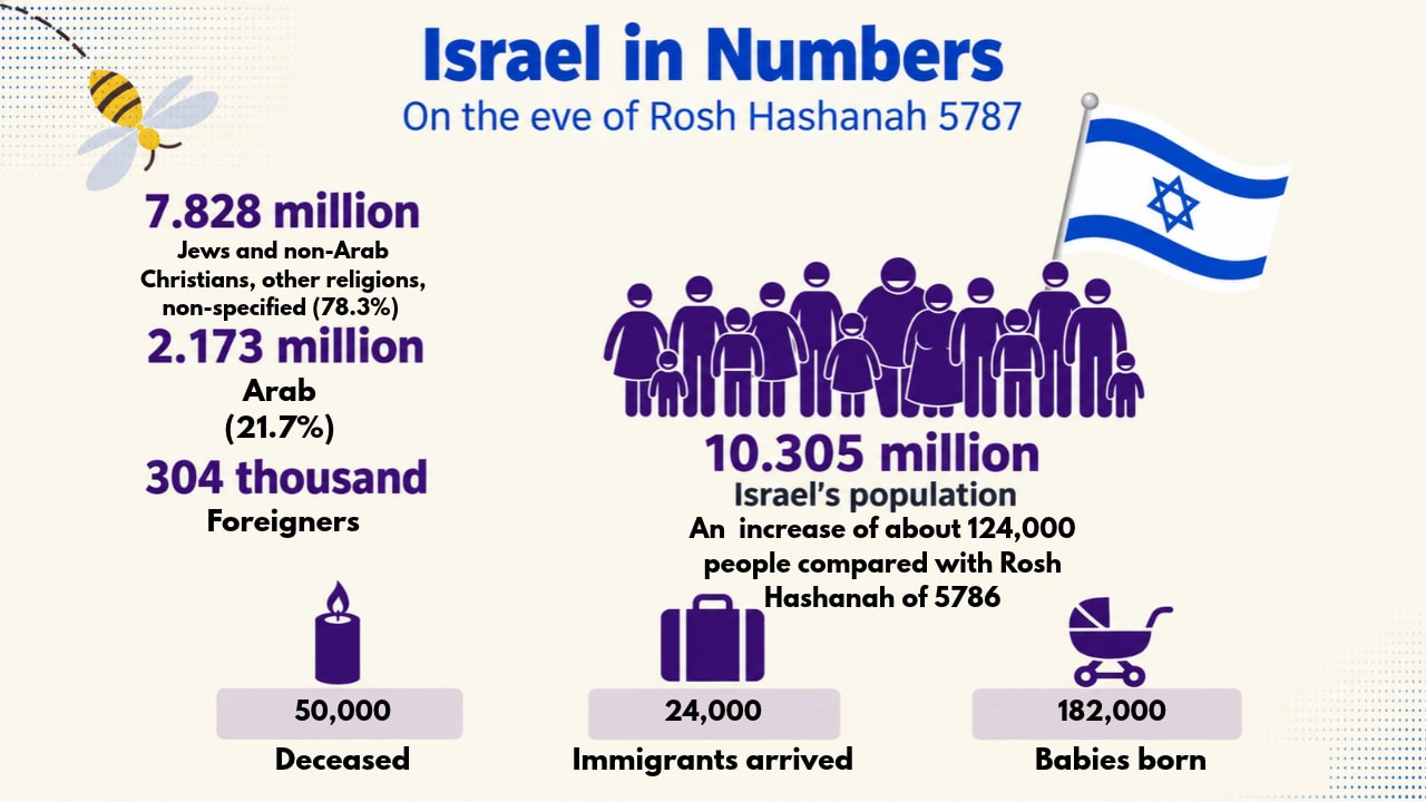 The Jerusalem Post - Israel News