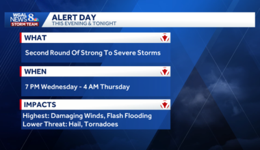 LIVE UPDATES: Severe weather threats for South-Central Pa.