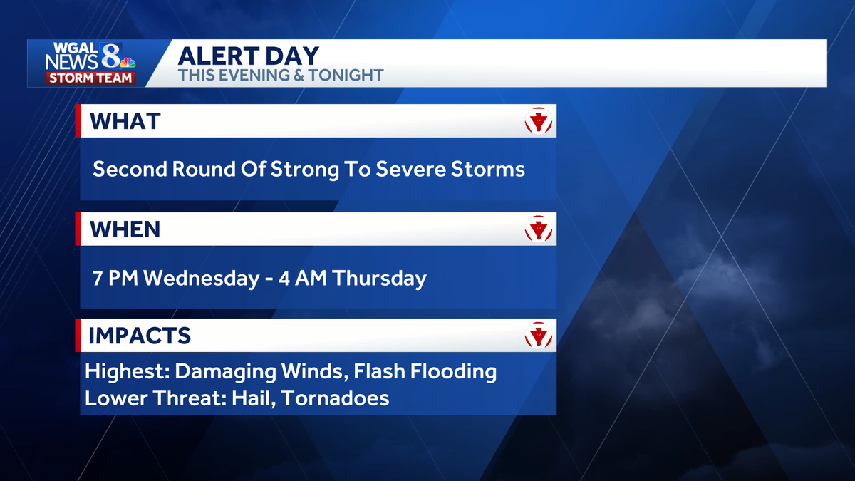 LIVE UPDATES: Severe weather threats for South-Central Pa.