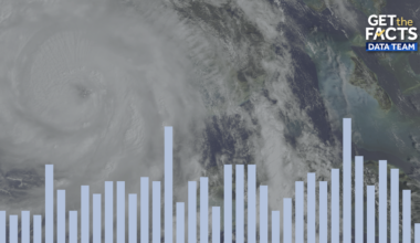El Niño drives record-late Atlantic hurricane season