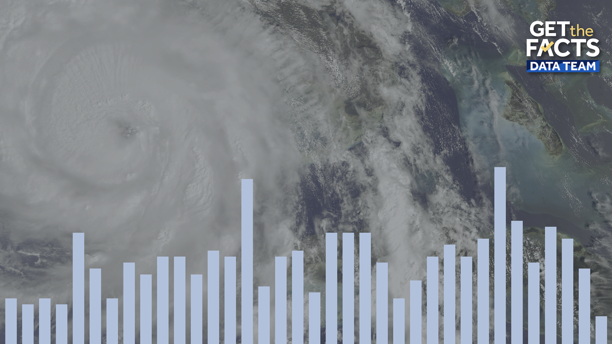 El Niño drives record-late Atlantic hurricane season