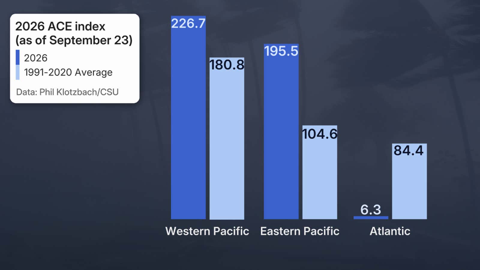 ACE season-to-date