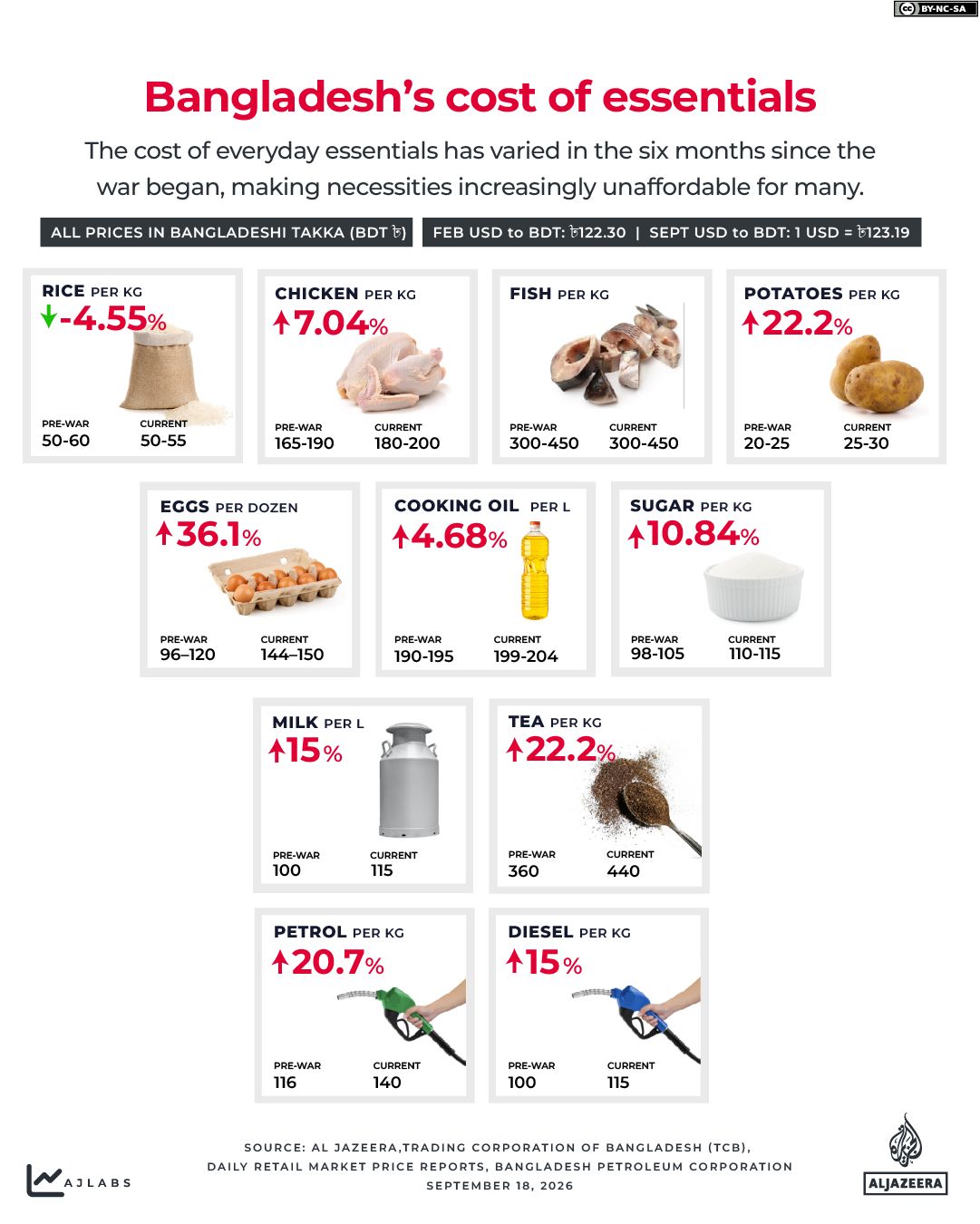 INTERACTIVE - Bangladesh’s cost of essentials - SEP18, 2026-1789720806