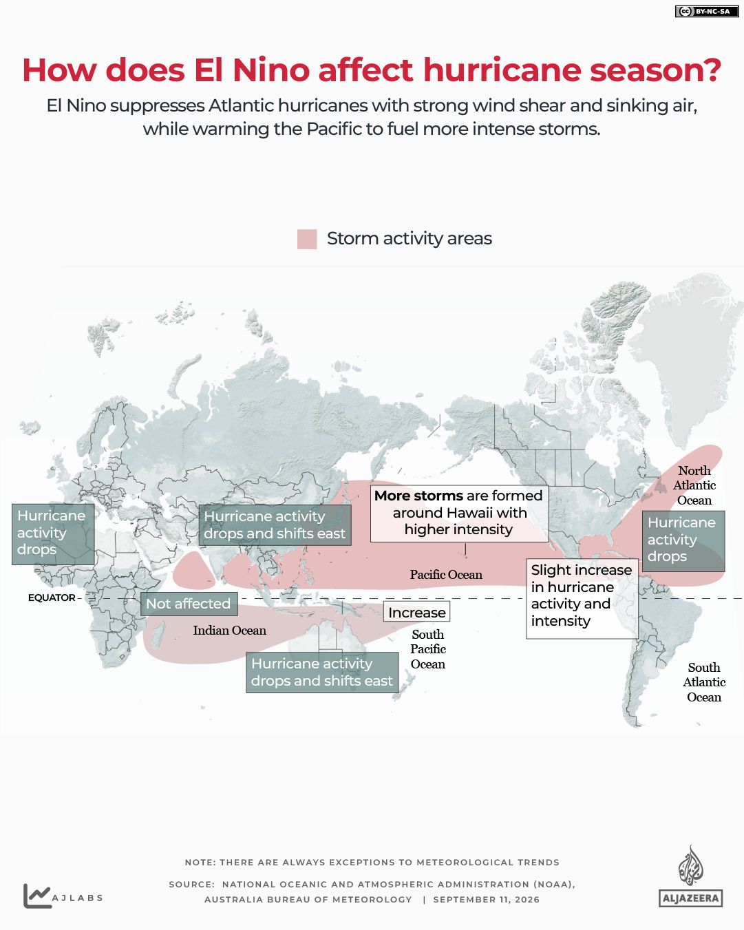 INTERACTIVE - Cyclone AND EL NINO -MAY 28, 2026-1789474319