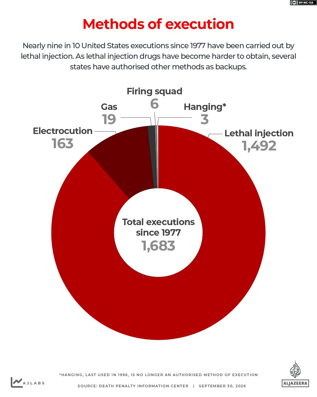 INTERACTIVE - Methods of execution death penalty-1790756756