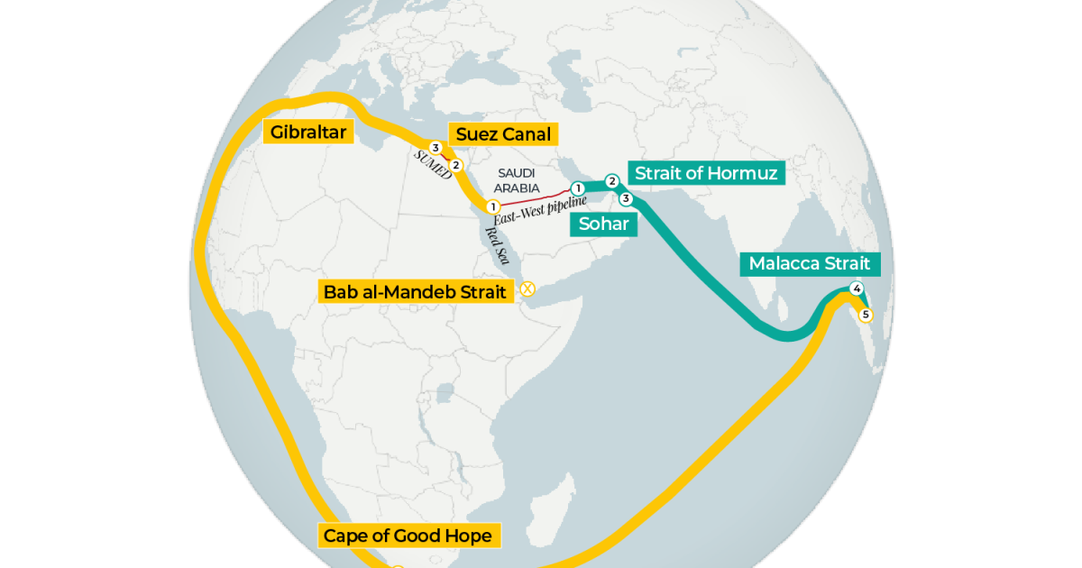 From Yanbu to Sohar: Tracking Saudi Arabia’s alternative oil routes | US-Israel war on Iran News
