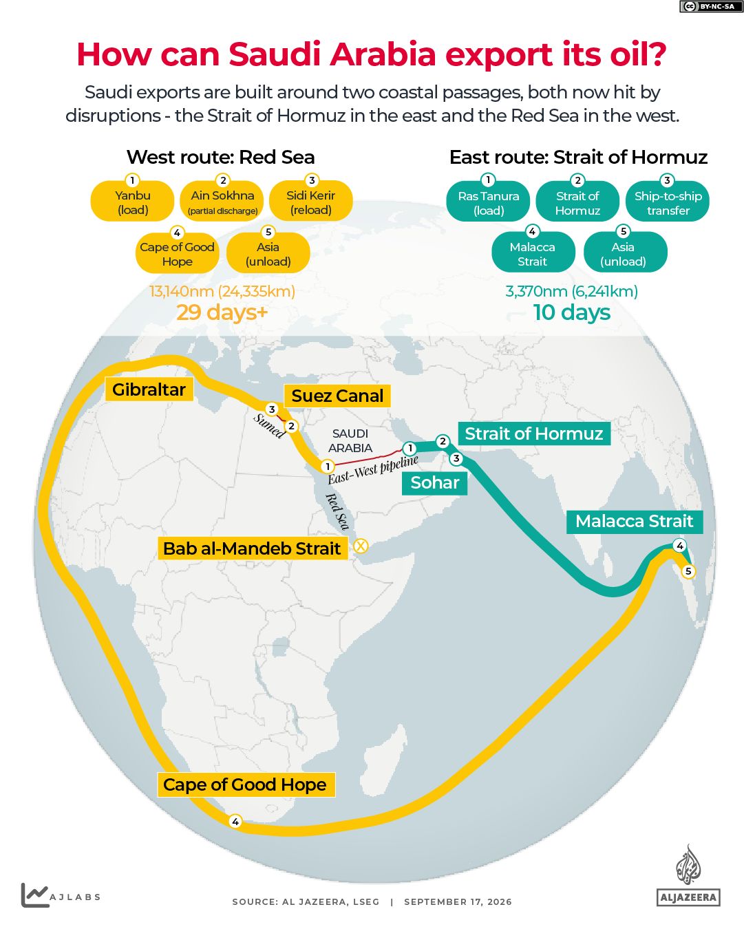INTERACTIVE Saudi Oil hormuz mandeb red sea suez trade-1789635470