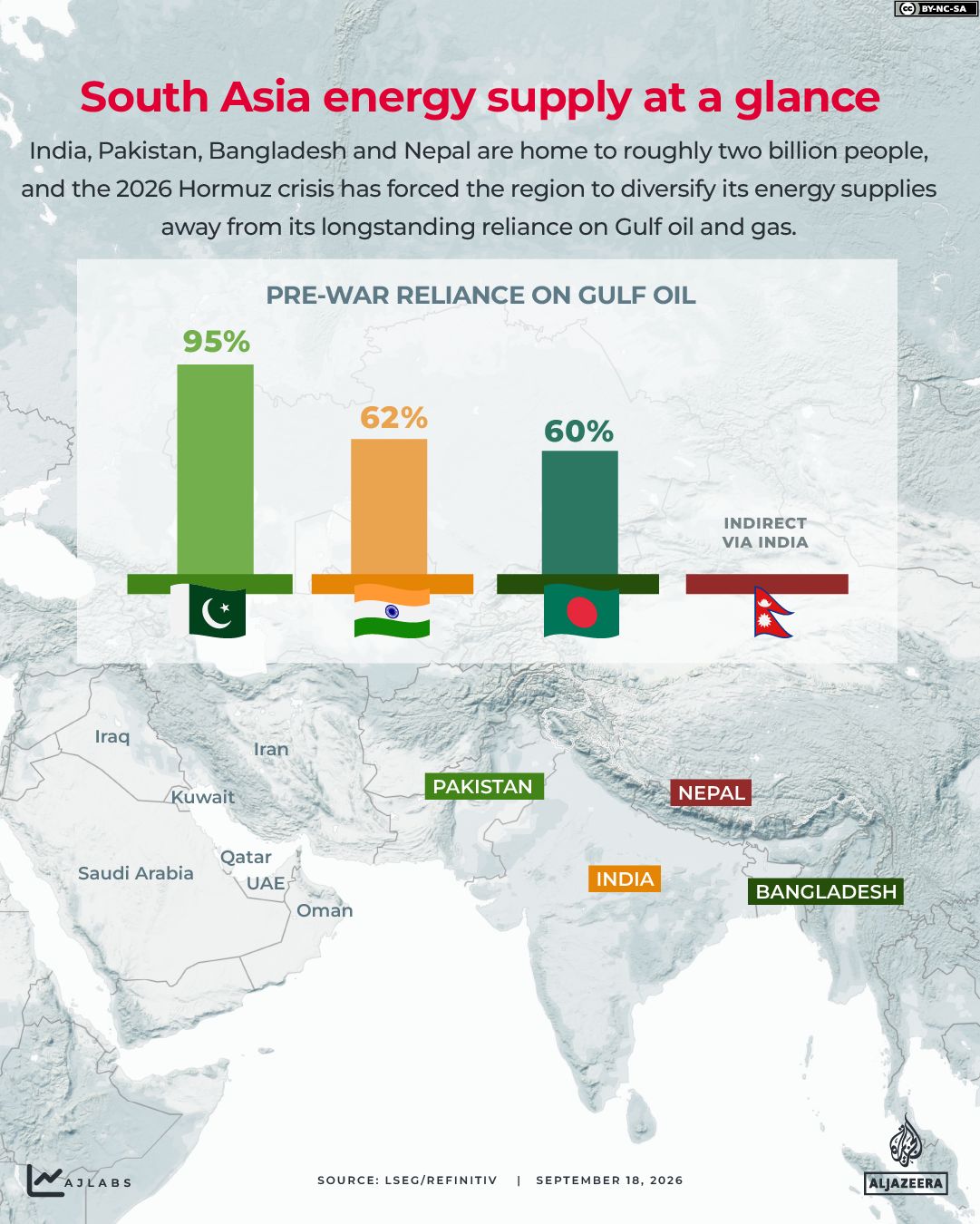 INTERACTIVE - South Asia energy supply at a glance - SEP18, 2026-1789720696
